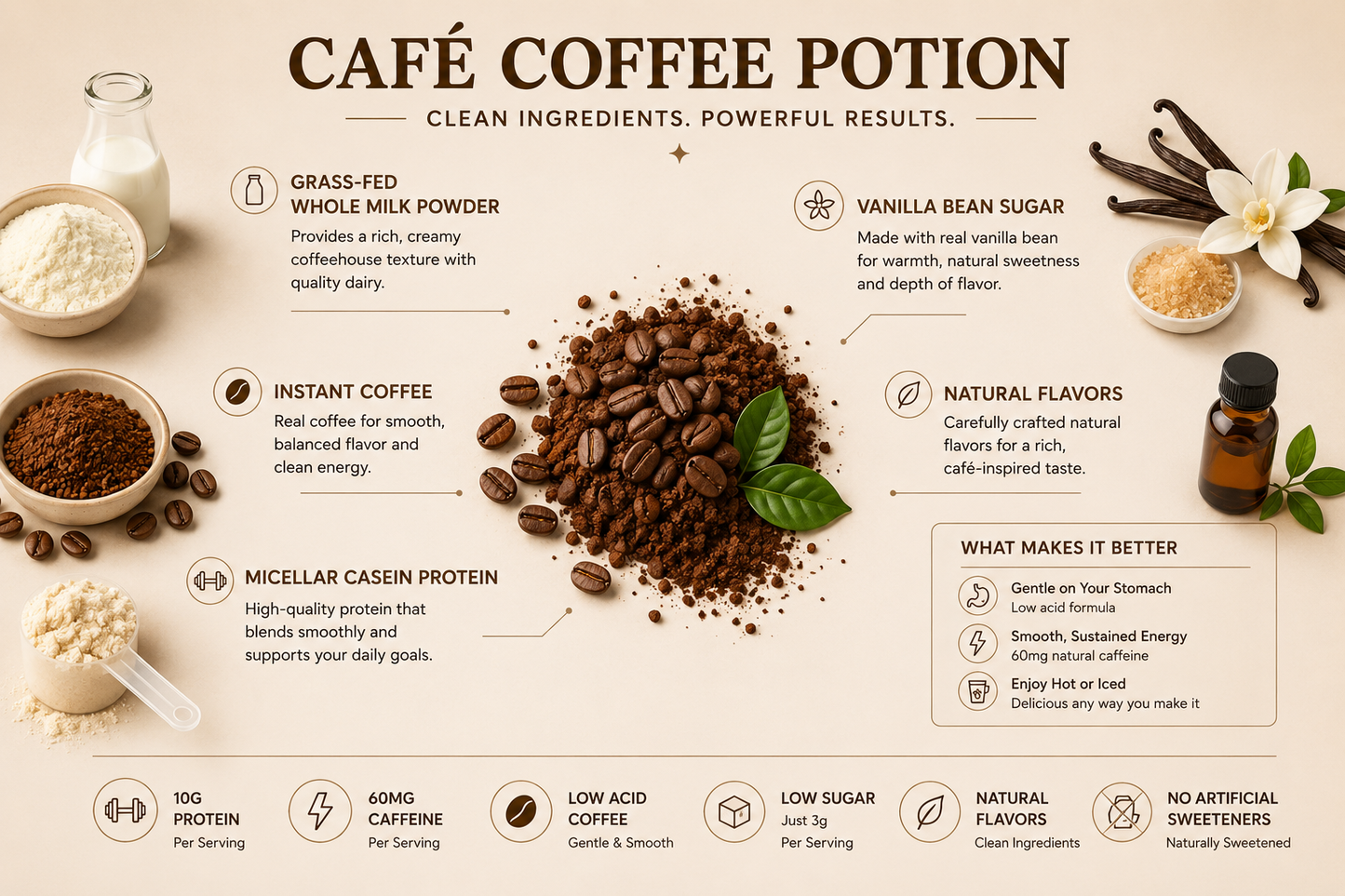 Blueberry Cobbler Café Coffee Potion | 60 MG Caffeine Instant Coffee