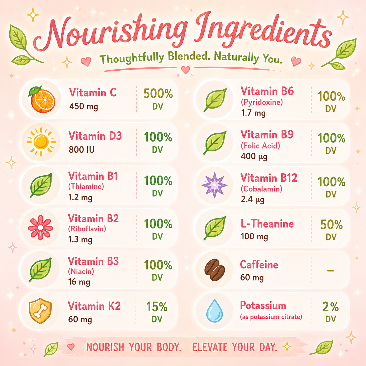 Nutritional information chart with vitamins and minerals on a light pink background